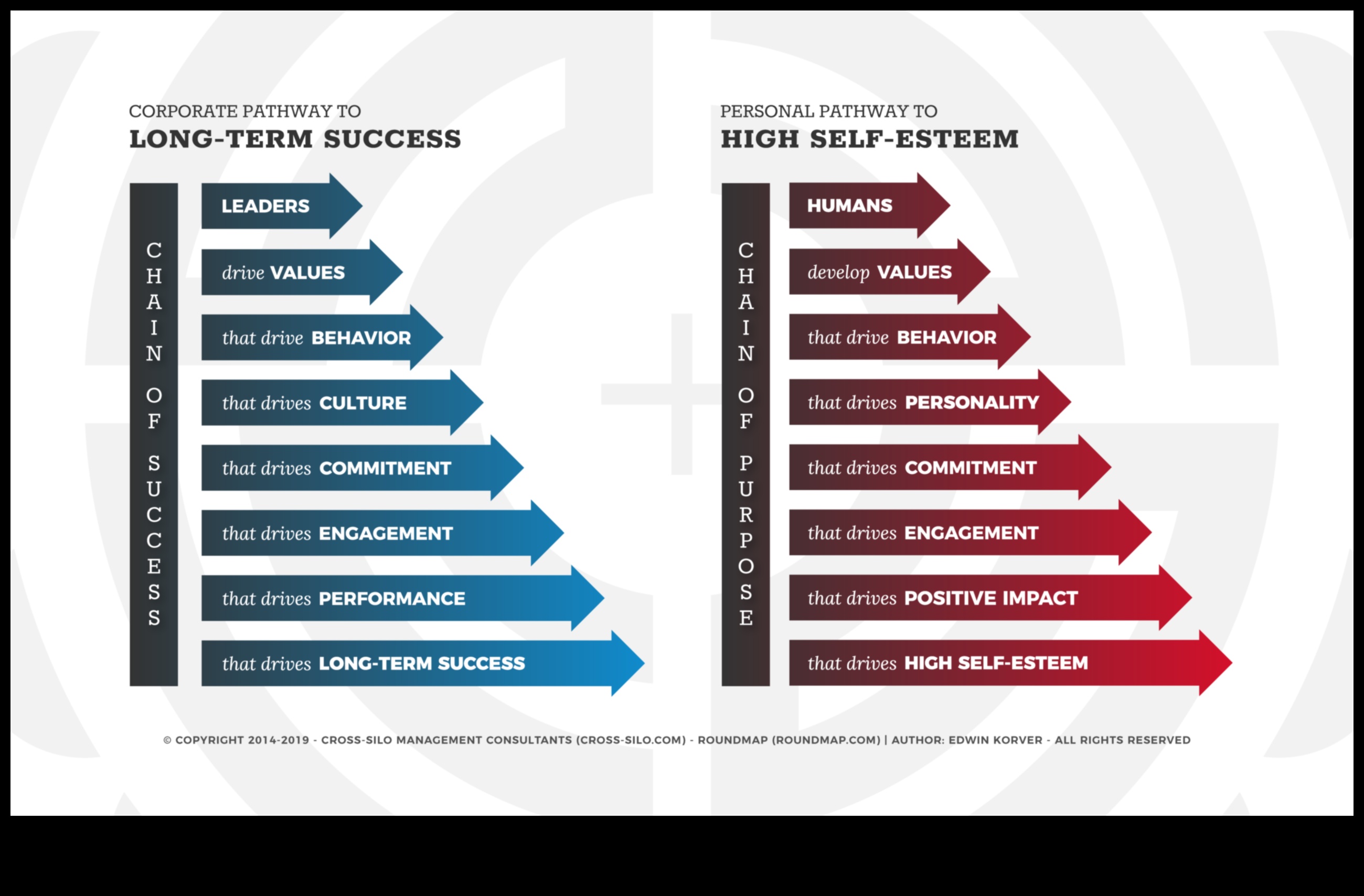 The Ethical Symphony: Ενορχηστρώνοντας την επιτυχία μέσα από αξίες