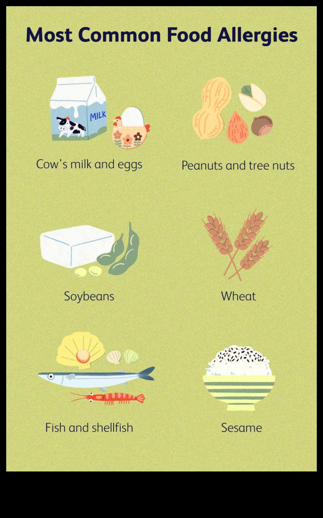 Ο ρόλος της βραχυπρόθεσμης δίαιτας στη διαχείριση των διατροφικών αλλεργιών