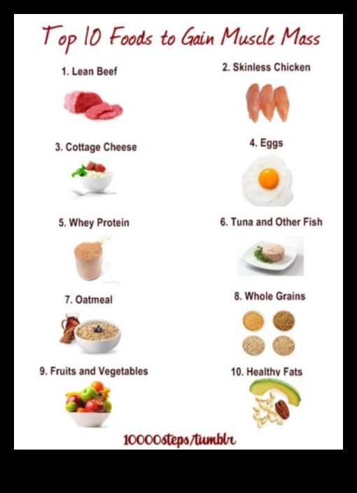 Δίαιτες αύξησης βάρους για άνδρες έναντι γυναικών: Διαφέρουν;