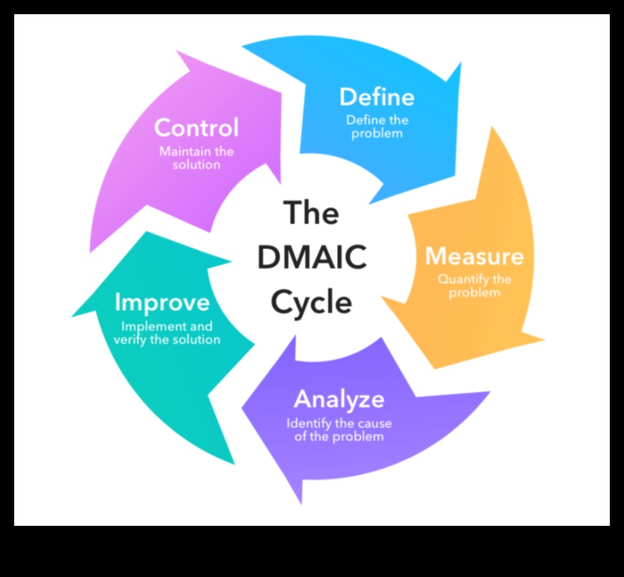 Management Surge: Πλοήγηση στη Δυναμική της Επιχειρηματικής Αριστείας