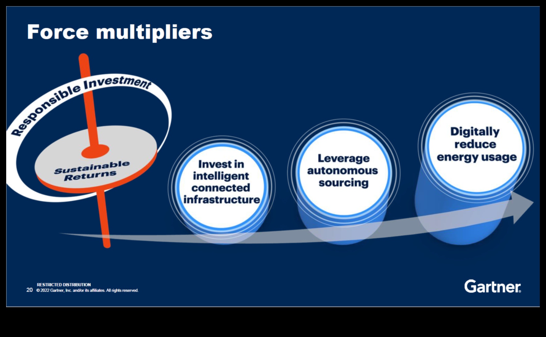 Έξυπνη τεχνολογία για μικρές επιχειρήσεις: Εργαλεία για την αποτελεσματικότητα