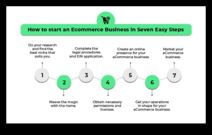 From Concept to Commerce: A Business Development Odyssey