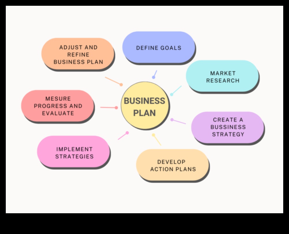 From Concept to Commerce: A Business Development Odyssey