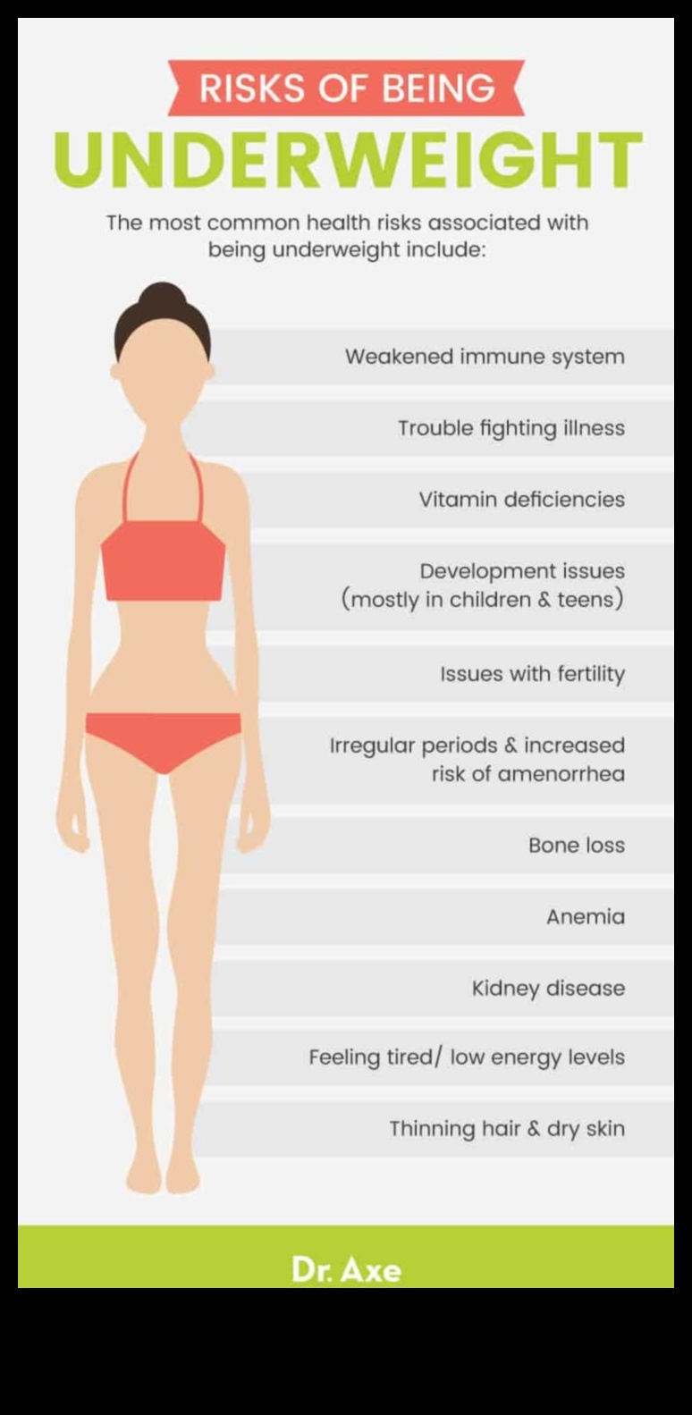 Πλοήγηση στον κόσμο της αύξησης βάρους: Δημιουργώντας την τέλεια δίαιτα