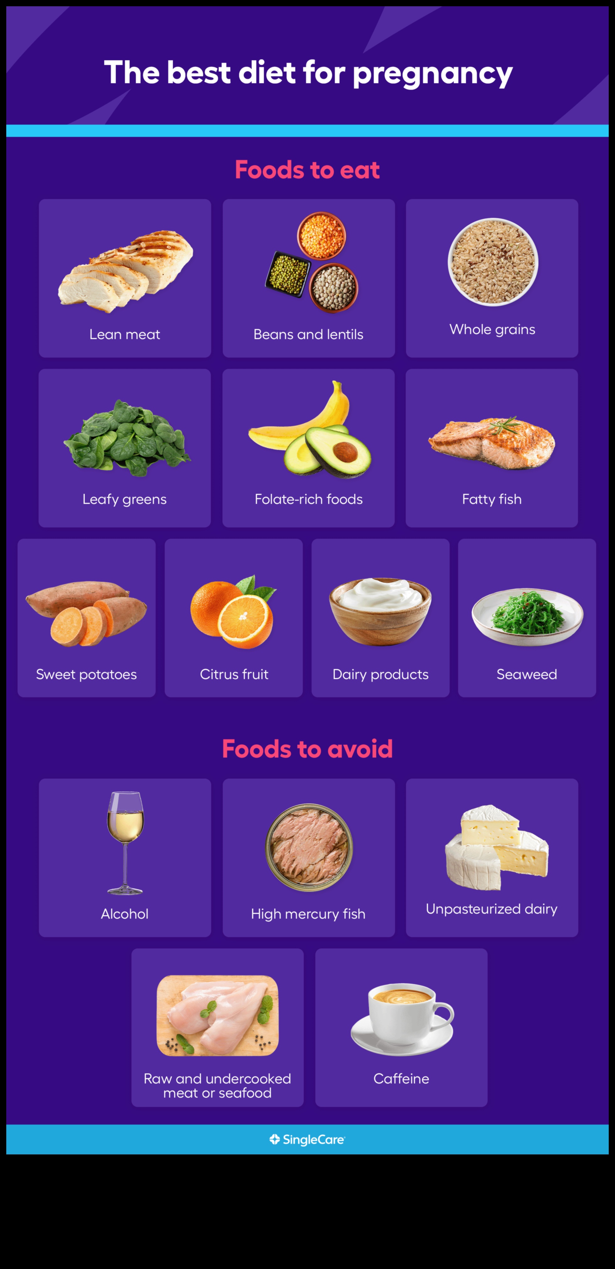 Δημιουργία γευμάτων με υψηλή περιεκτικότητα σε πρωτεΐνες για μια χορτοφαγική εγκυμοσύνη