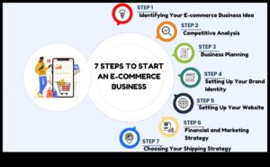 From Concept to Commerce: A Business Development Odyssey
