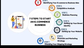 From Concept to Commerce: A Business Development Odyssey