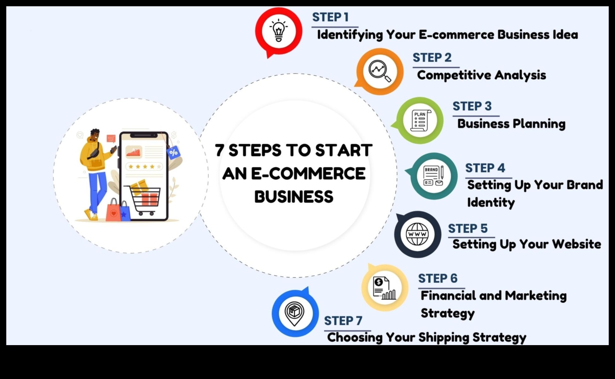 From Concept to Commerce: A Business Development Odyssey