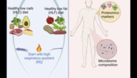 Βραχυπρόθεσμες δίαιτες και κοινωνική δυναμική: πλοήγηση σε συγκεντρώσεις και εκδηλώσεις
