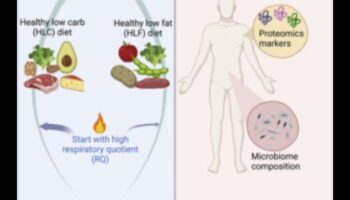 Βραχυπρόθεσμες δίαιτες και κοινωνική δυναμική: πλοήγηση σε συγκεντρώσεις και εκδηλώσεις