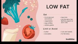 Η σύνδεση μεταξύ δίαιτας χαμηλών λιπαρών και ευαισθησίας στα τρόφιμα