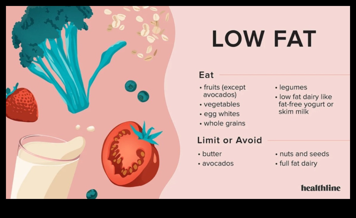 Η σύνδεση μεταξύ δίαιτας χαμηλών λιπαρών και ευαισθησίας στα τρόφιμα
