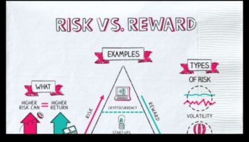 Η Εξίσωση Επιχειρηματικής Καινοτομίας: Εξισορρόπηση κινδύνου και ανταμοιβής