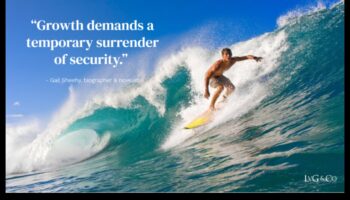 Management Surge: Πλοήγηση στη Δυναμική της Επιχειρηματικής Αριστείας