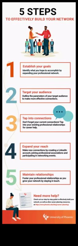 Στρατηγική Δικτύωση: Χτίζοντας Σχέσεις για Επιχειρηματική Ανάπτυξη