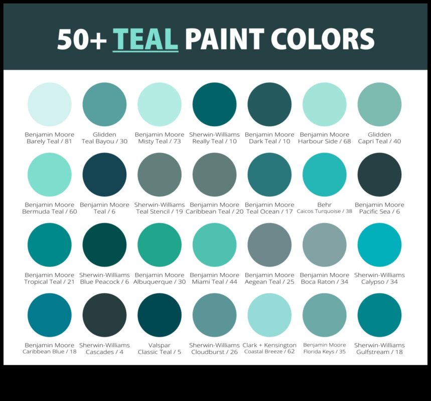 Turquoise Tranquility: Channel Calmness with Oceanic Hues